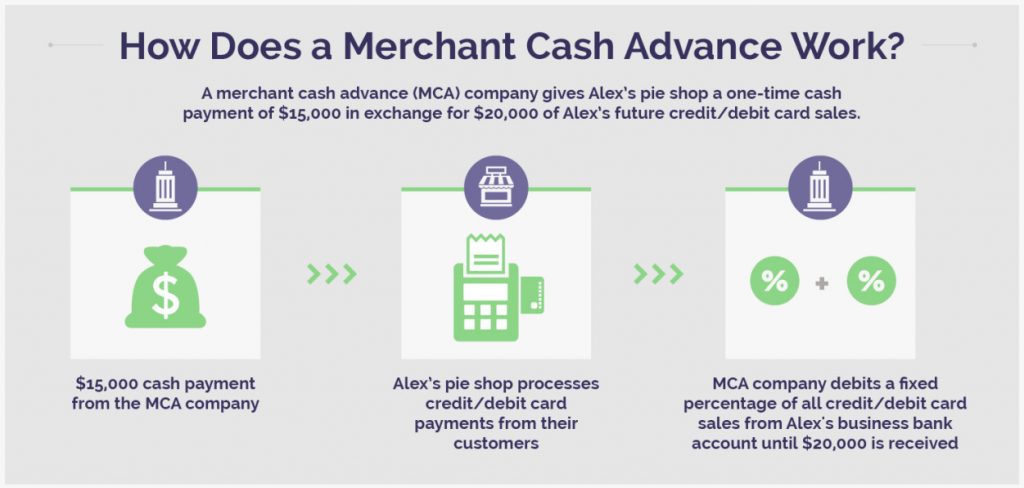 merchant cash advance